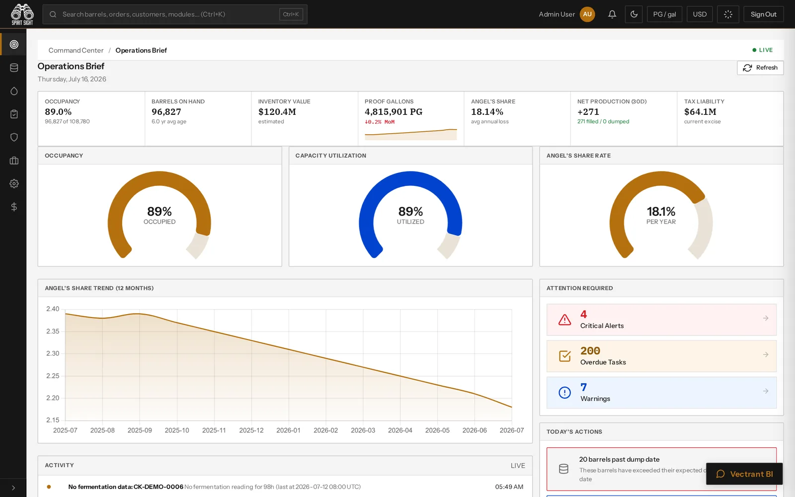 The Spirit Sight Operations Brief: alerts, today's actions, live inventory and estate-wide environment status