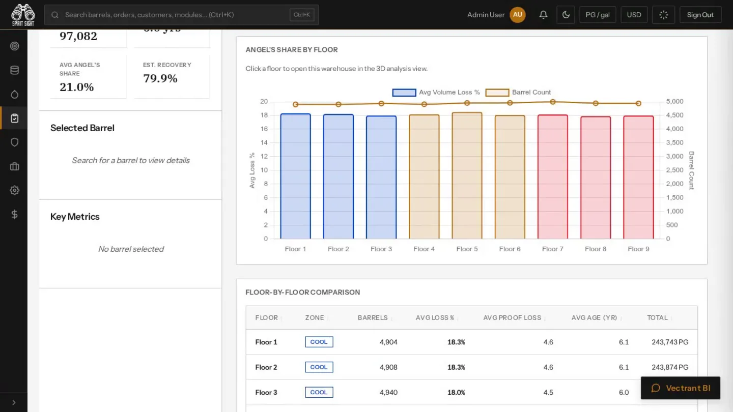 Spirit Sight Analytics demo