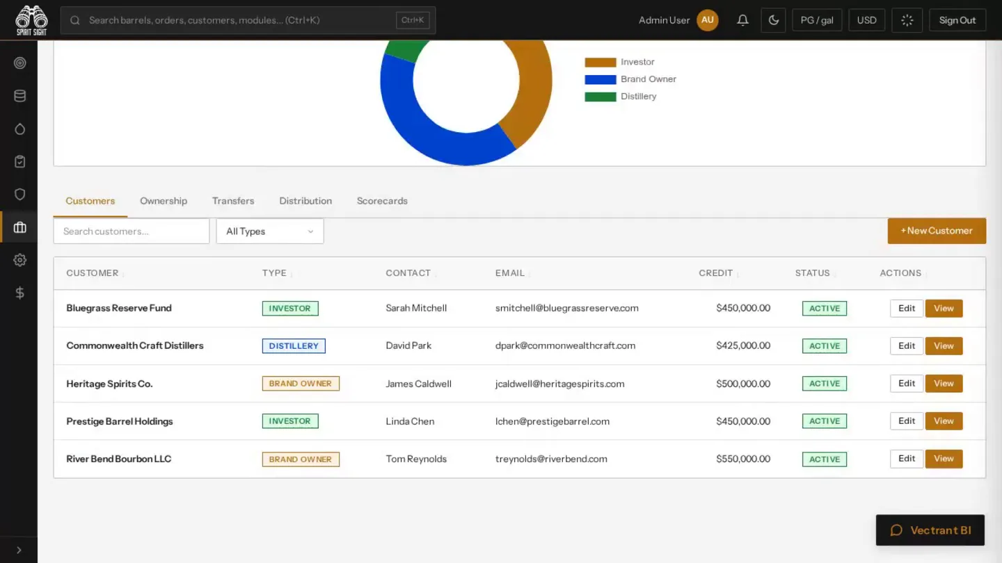 Spirit Sight Customers & CRM demo