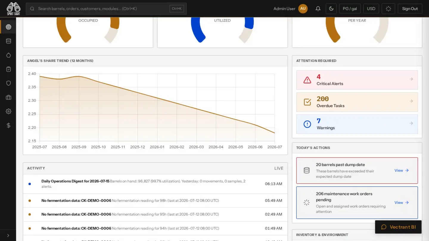 Spirit Sight Operations dashboard demo