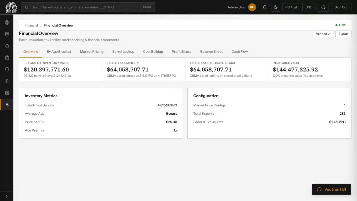 Spirit Sight Financial reports demo