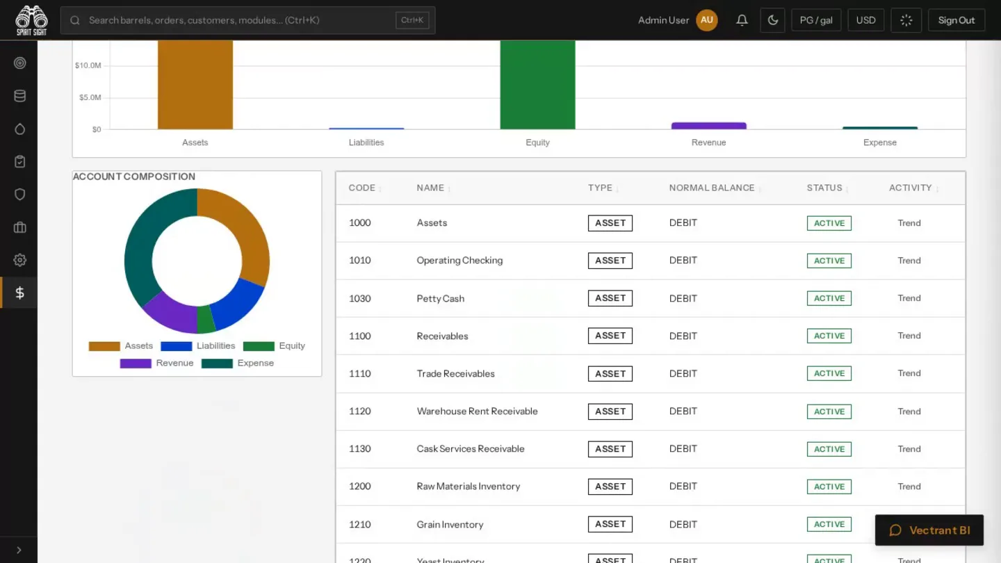 Spirit Sight General ledger demo