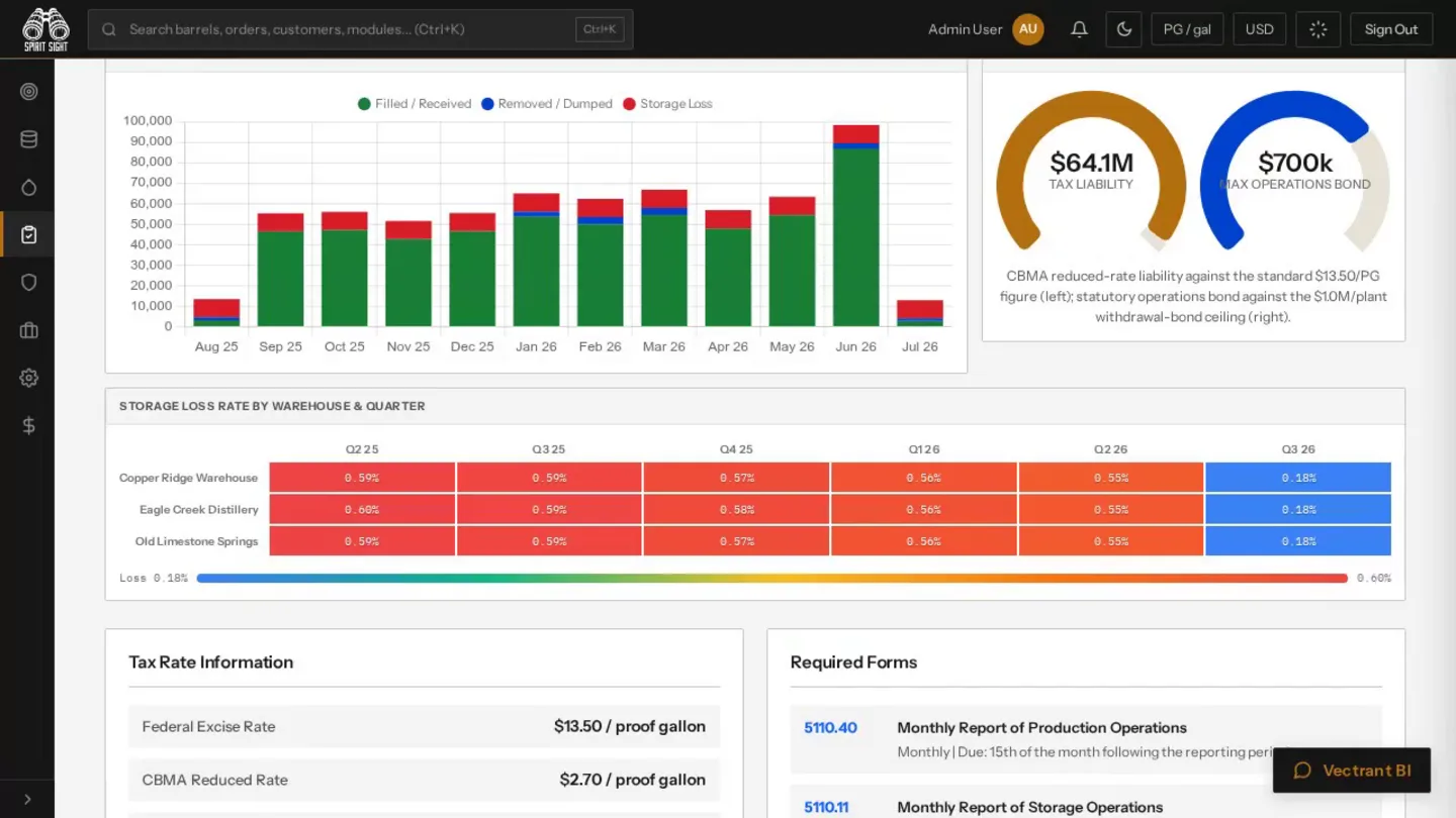 Spirit Sight TTB reporting & excise demo